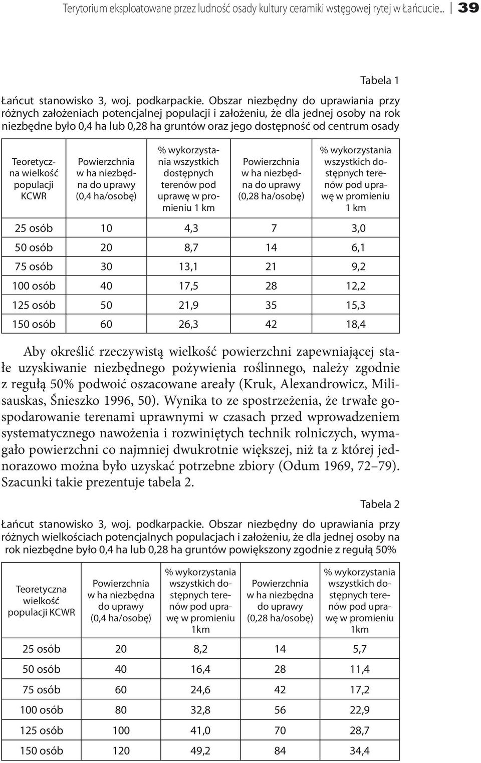 Teoretyczna wielkość populacji KCWR Powierzchnia w ha niezbędna do uprawy (0,4 ha/osobę) % wykorzystania wszystkich dostępnych terenów pod uprawę w promieniu 1 km Powierzchnia w ha niezbędna do