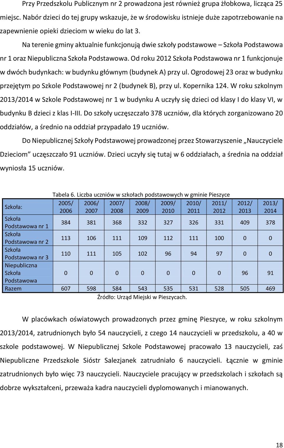 Na terenie gminy aktualnie funkcjonują dwie szkoły podstawowe Szkoła Podstawowa nr 1 oraz Niepubliczna Szkoła Podstawowa.