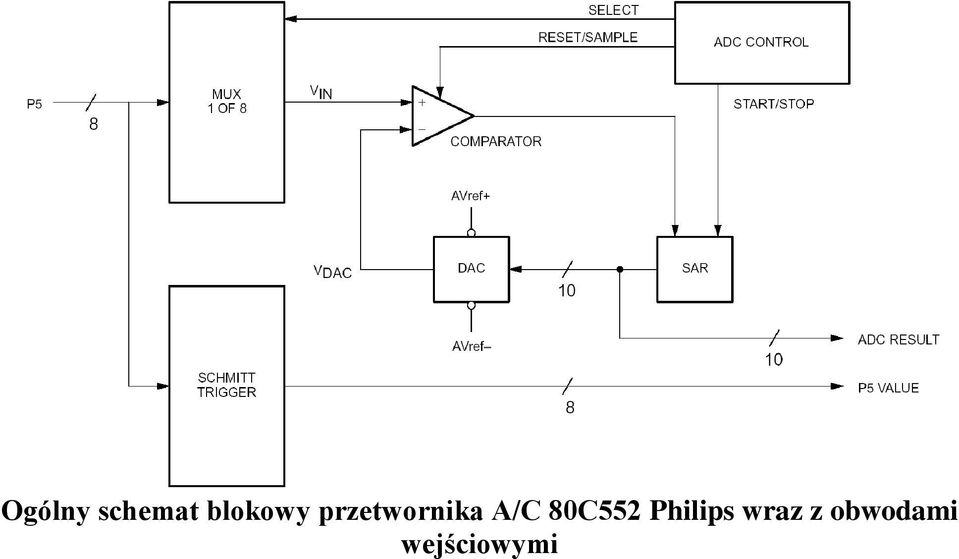 A/C 80C552 Philips