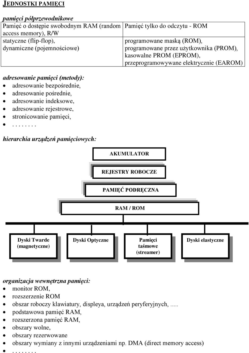 ....... hierarchia urządzeń pamięciowych: Pamięć tylko do odczytu - ROM programowane maską (ROM), programowane przez użytkownika (PROM), kasowalne PROM (EPROM), przeprogramowywane elektrycznie