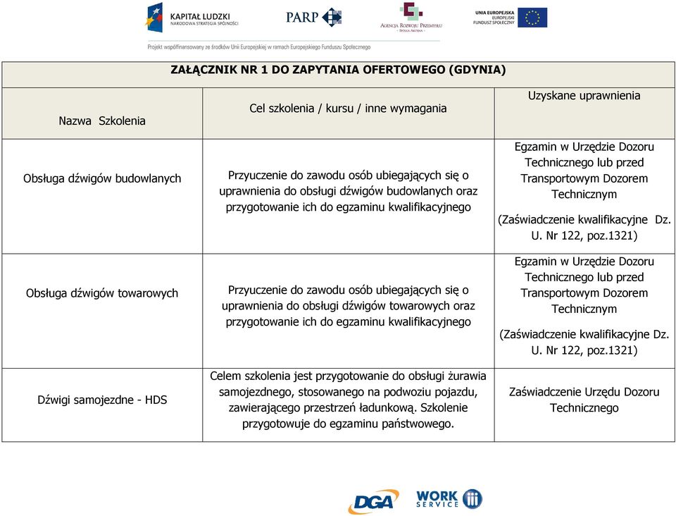 uprawnienia do obsługi dźwigów towarowych oraz przygotowanie ich do egzaminu kwalifikacyjnego Celem szkolenia jest przygotowanie do obsługi Ŝurawia samojezdnego, stosowanego na podwoziu pojazdu,