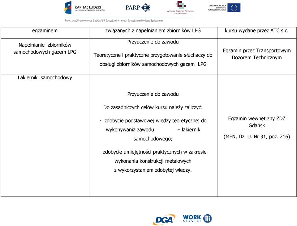 Napełnianie zbiorników samochodowych gazem LPG Przyuczenie do zawodu Teoretyczne i praktyczne przygotowanie słuchaczy do obsługi zbiorników samochodowych gazem