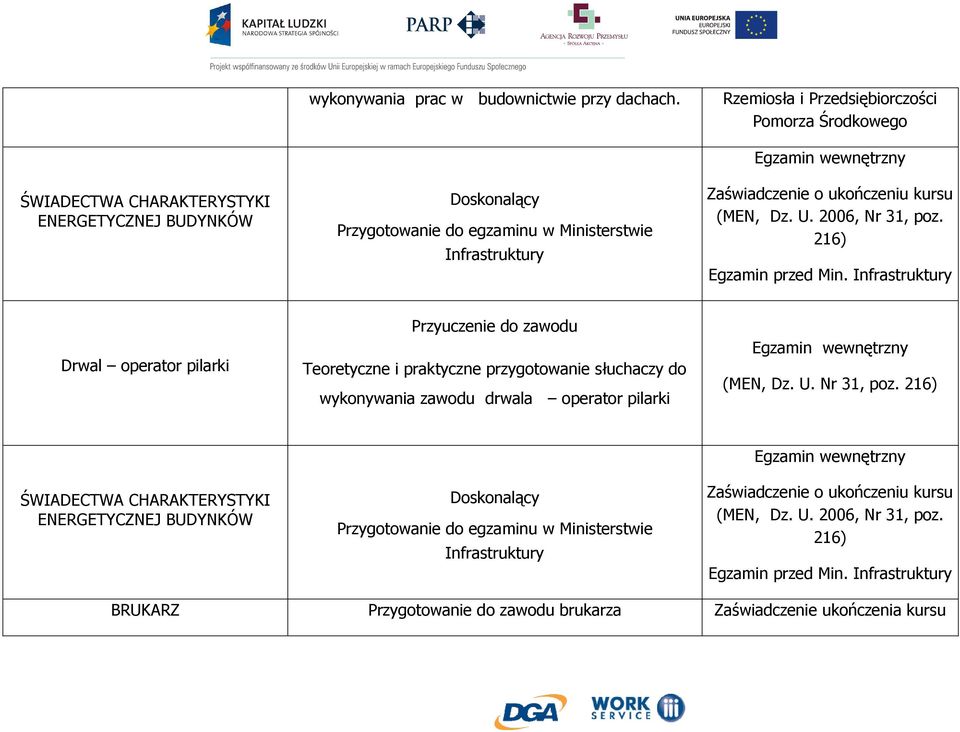 (MEN, Dz. U. 2006, Nr 31, poz. 216) Egzamin przed Min.