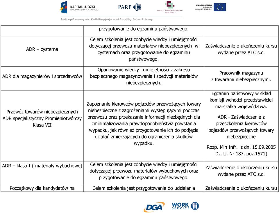 Opanowanie wiedzy i umiejętności z zakresu bezpiecznego magazynowania i spedycji materiałów niebezpiecznych.