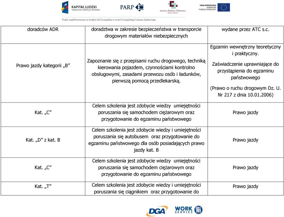 T doradztwa w zakresie bezpieczeństwa w transporcie drogowym materiałów niebezpiecznych Zapoznanie się z przepisami ruchu drogowego, techniką kierowania pojazdem, czynnościami kontrolno obsługowymi,