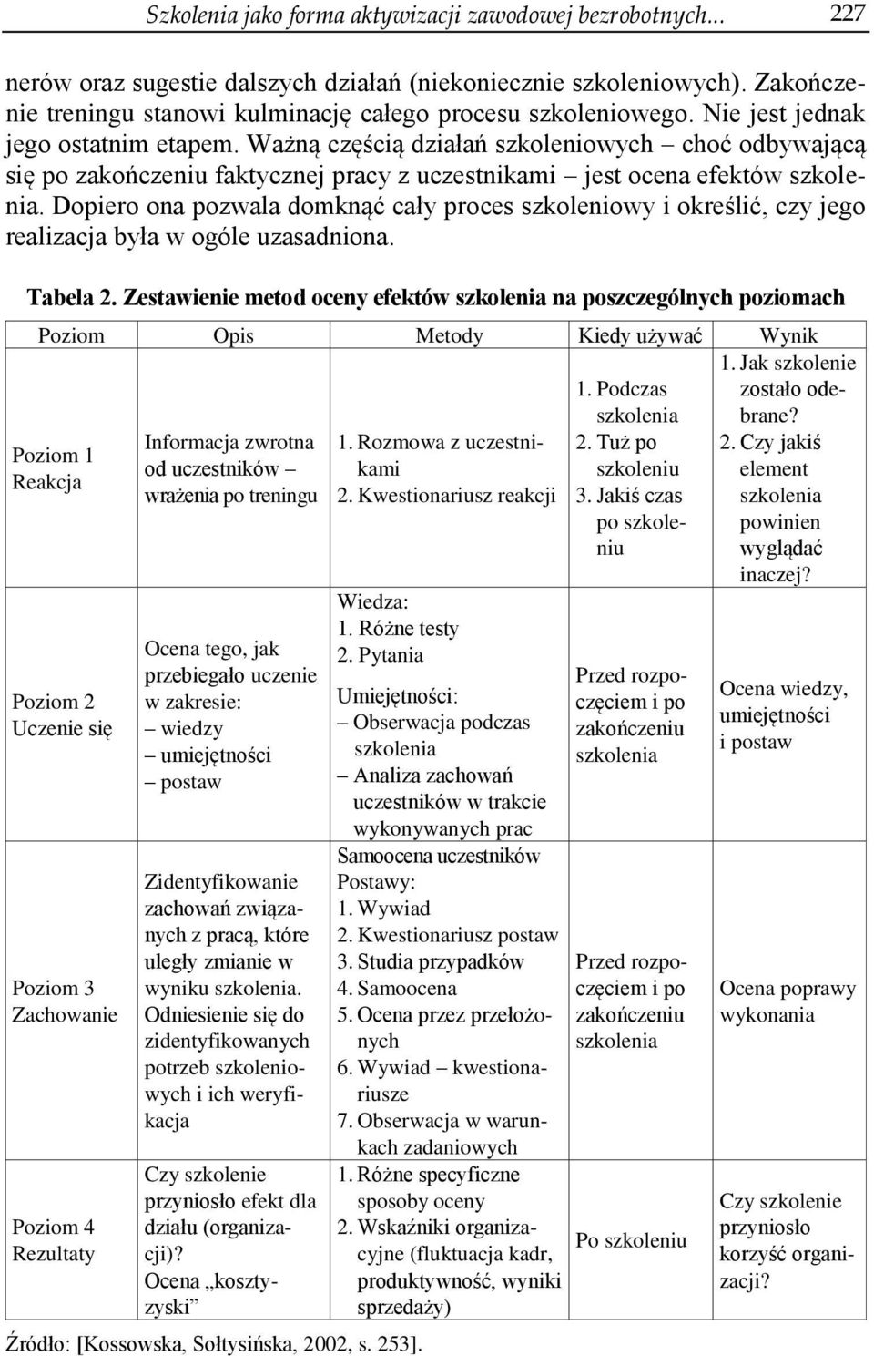 Dopiero ona pozwala domknąć cały proces szkoleniowy i określić, czy jego realizacja była w ogóle uzasadniona. Tabela 2.