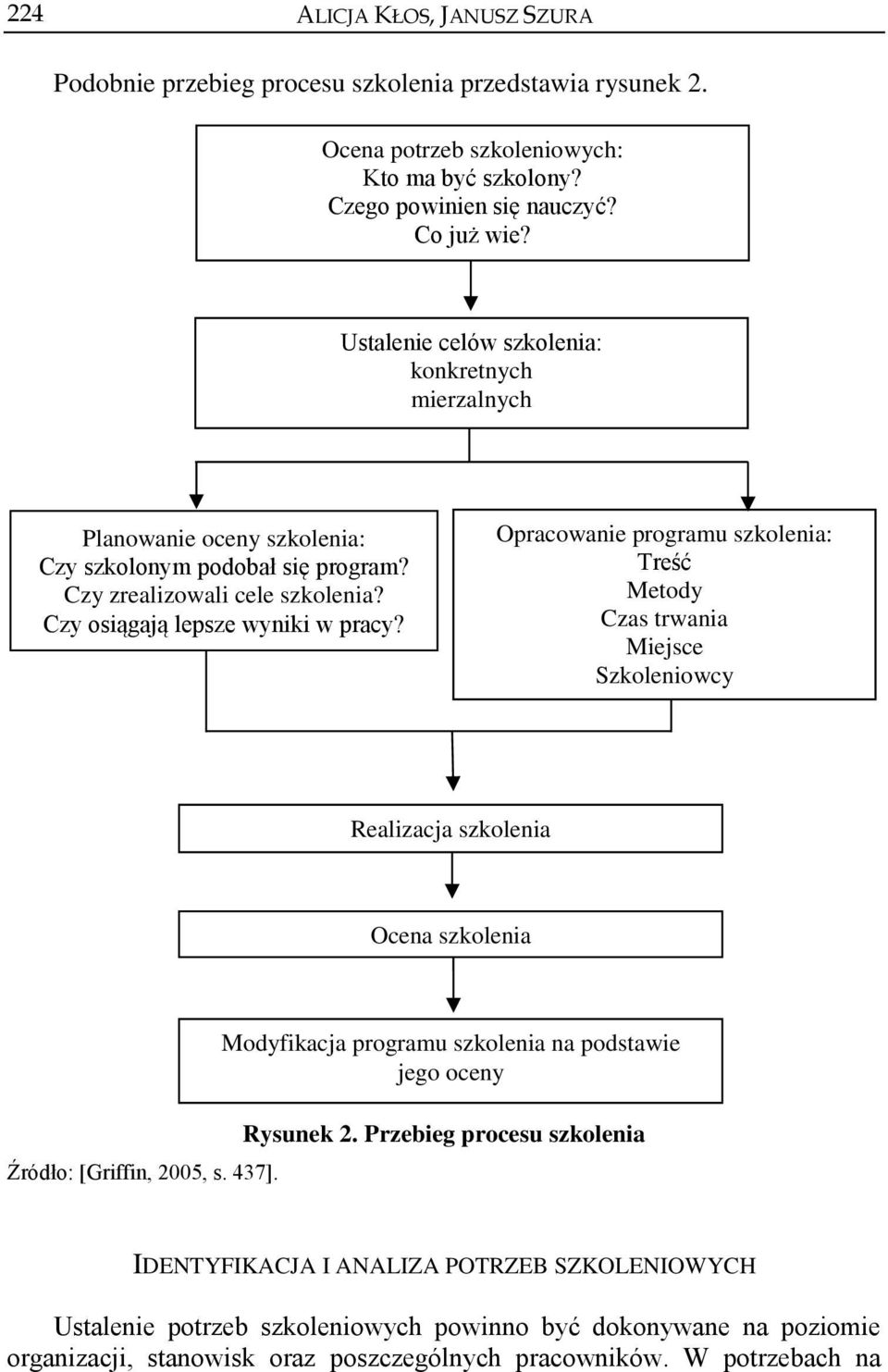 Opracowanie programu szkolenia: Treść Metody Czas trwania Miejsce Szkoleniowcy Realizacja szkolenia Ocena szkolenia Źródło: [Griffin, 2005, s. 437].