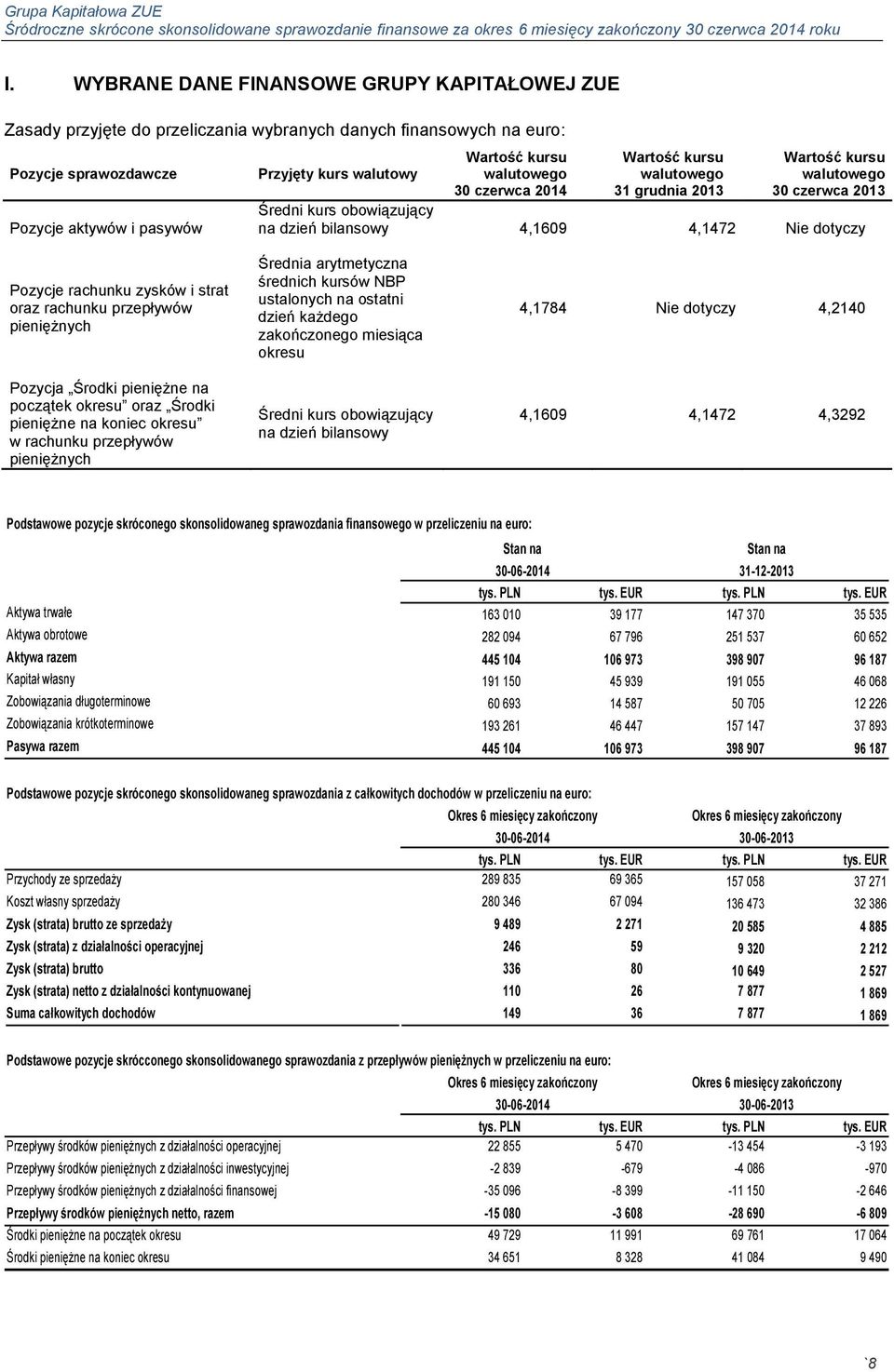 rachunku zysków i strat oraz rachunku przepływów pieniężnych Pozycja Środki pieniężne na początek okresu oraz Środki pieniężne na koniec okresu w rachunku przepływów pieniężnych Średnia arytmetyczna