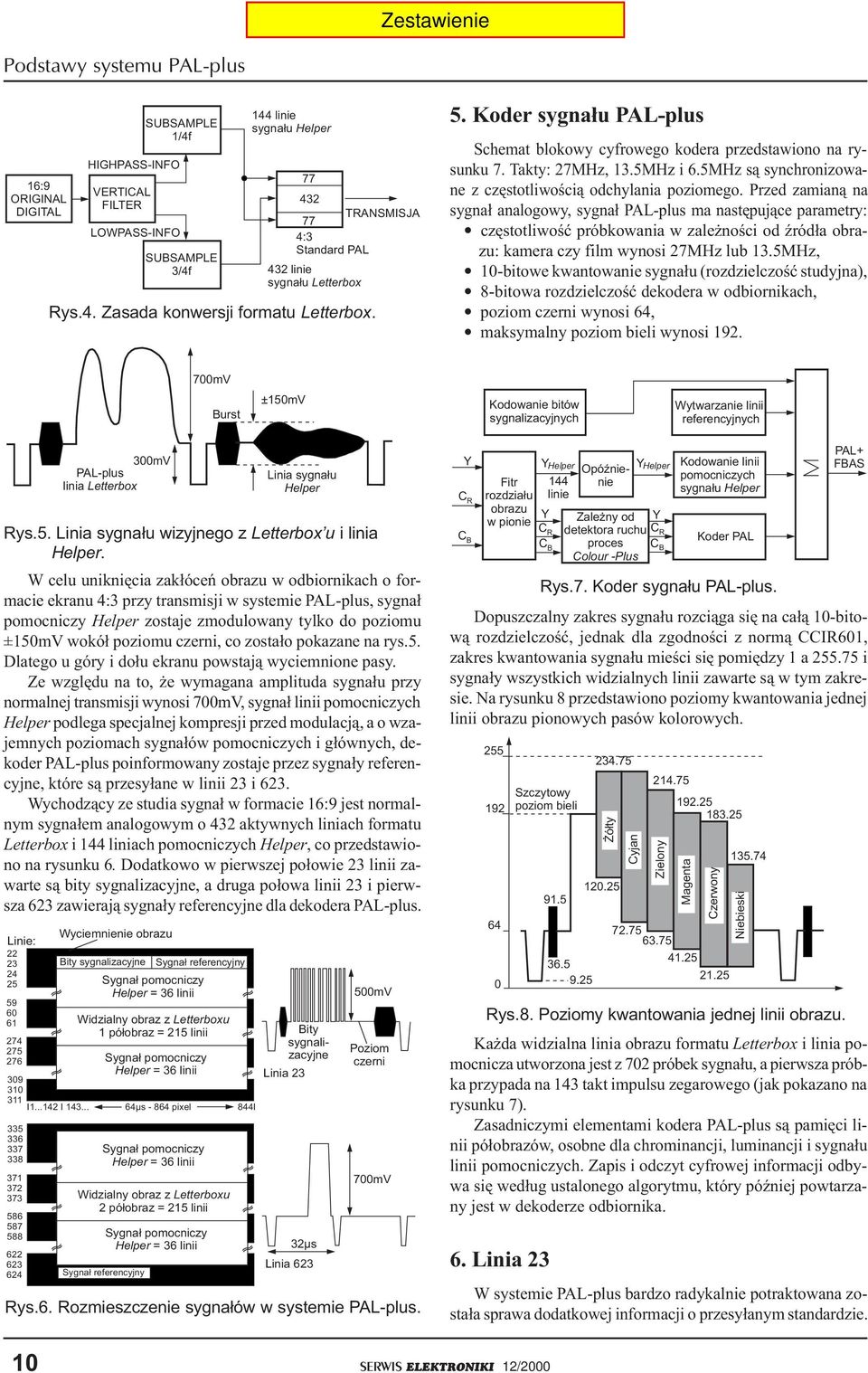 5MHz s¹ synchronizowane z czêstotliwoœci¹ odchylania poziomego.