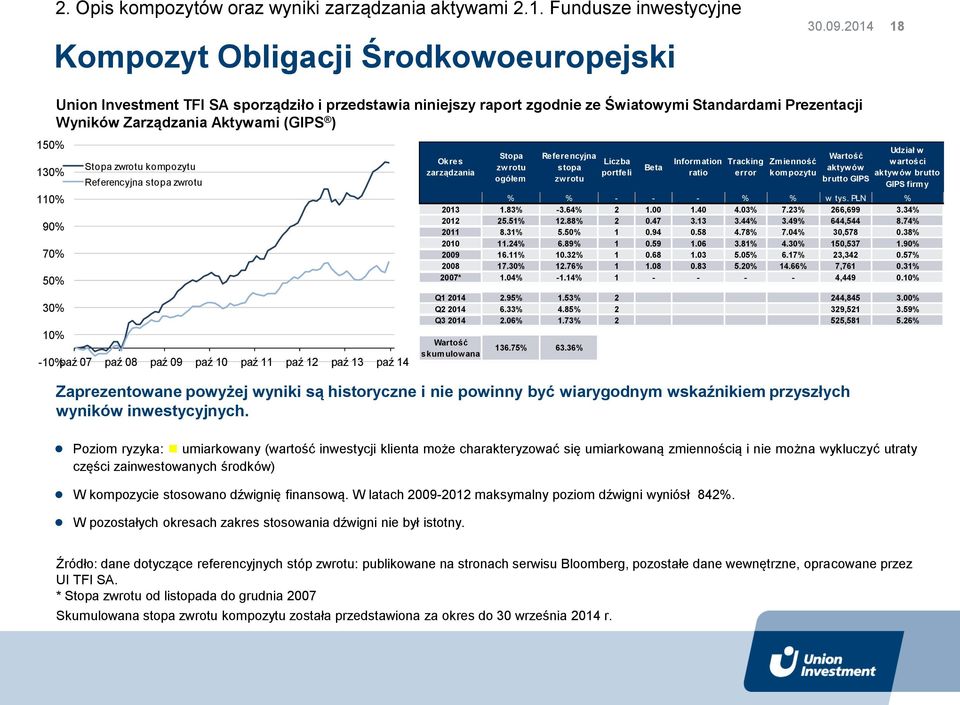 Referencyjna stopa zwrotu 110% 90% 70% 50% 30% 10% -10% paź 07 paź 08 paź 09 paź 10 paź 11 paź 12 paź 13 paź 14 Okres zarządzania Stopa zw rotu ogółem Referencyjna stopa zw rotu Liczba portfeli Beta