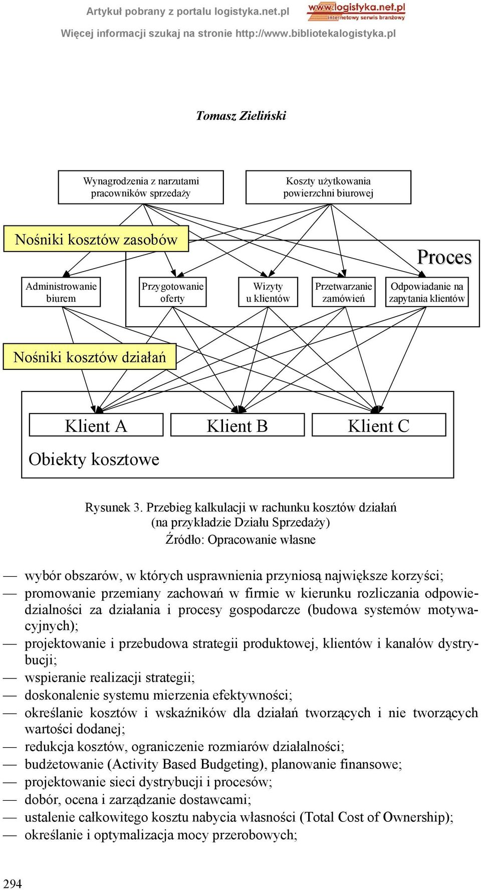 Przebieg kalkulacji w rachunku kosztów działań (na przykładzie Działu Sprzedaży) Źródło: Opracowanie własne wybór obszarów, w których usprawnienia przyniosą największe korzyści; promowanie przemiany