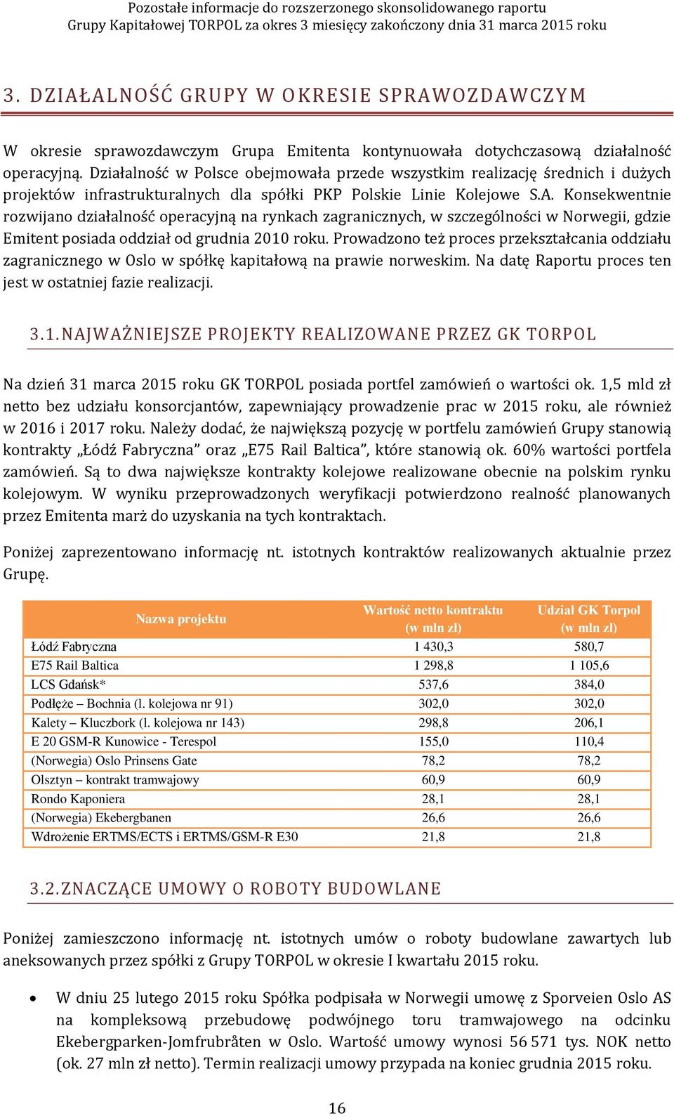 Konsekwentnie rozwijano działalność operacyjną na rynkach zagranicznych, w szczególności w Norwegii, gdzie Emitent posiada oddział od grudnia 2010 roku.