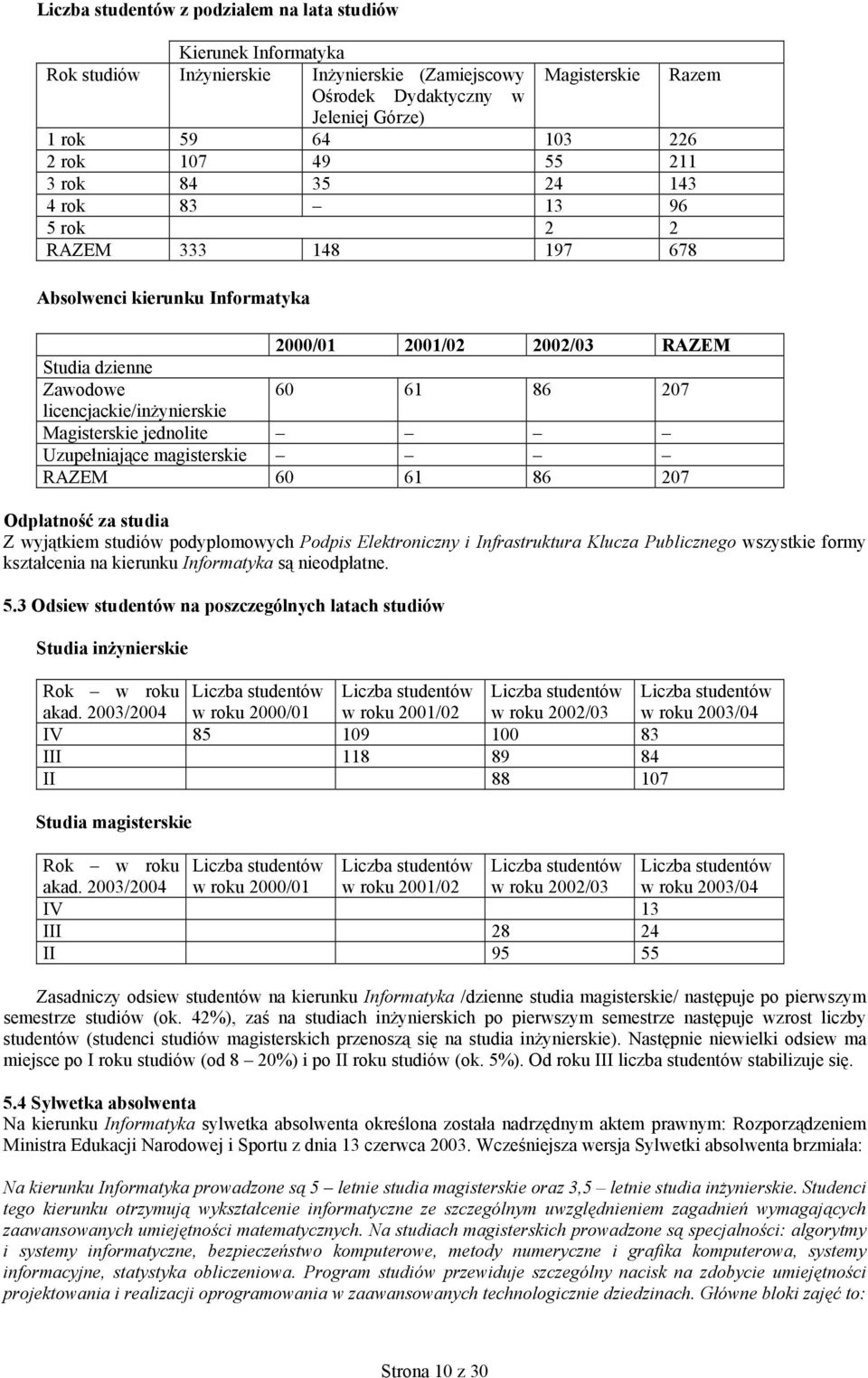 licencjackie/inżynierskie Magisterskie jednolite Uzupełniające magisterskie RAZEM 60 61 86 207 Odpłatność za studia Z wyjątkiem studiów podyplomowych Podpis Elektroniczny i Infrastruktura Klucza