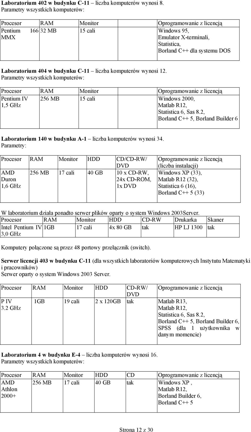 404 w budynku C-11 liczba komputerów wynosi 12.