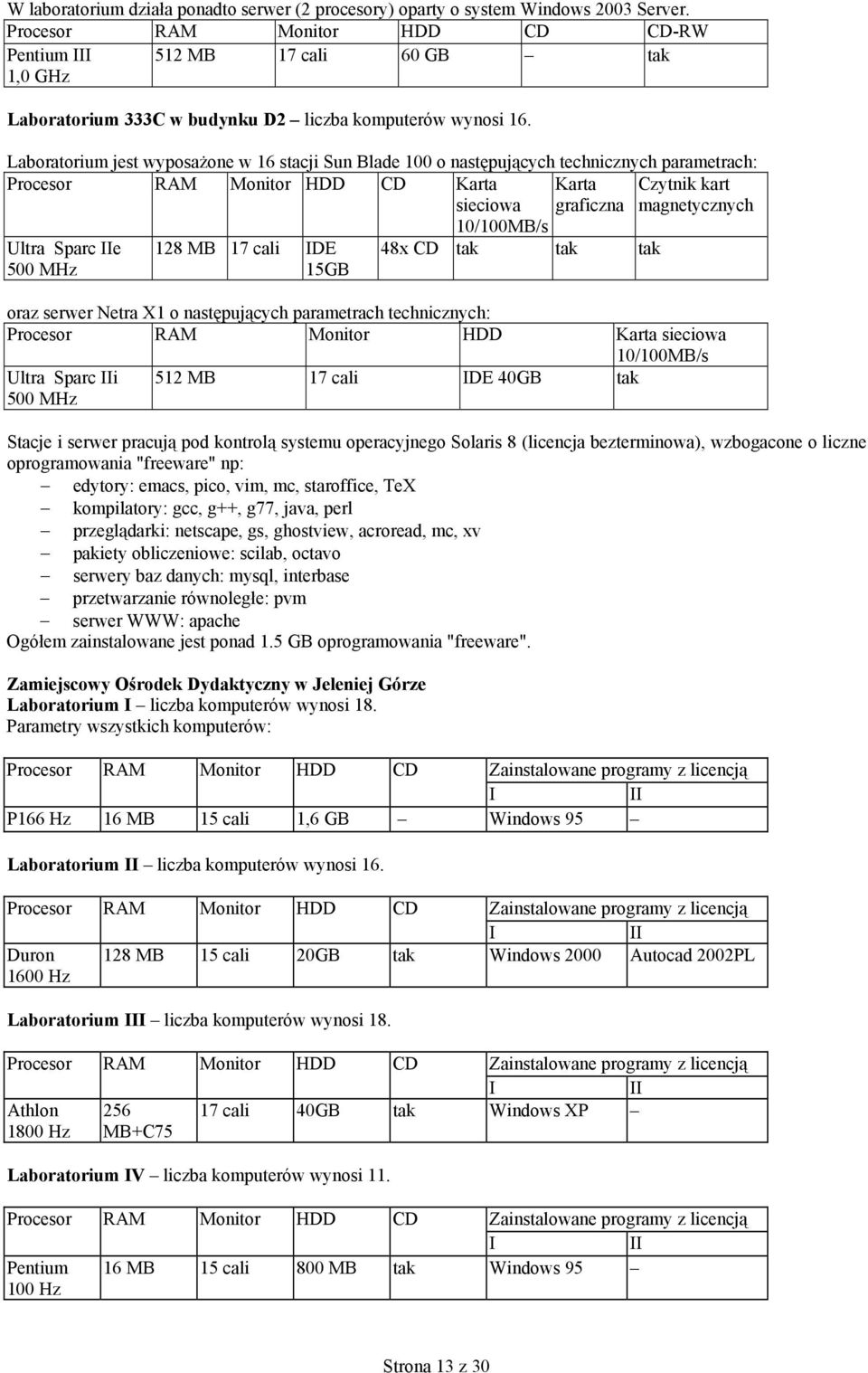 Laboratorium jest wyposażone w 16 stacji Sun Blade 100 o następujących technicznych parametrach: Procesor RAM Monitor HDD CD Karta sieciowa Karta graficzna Czytnik kart magnetycznych Ultra Sparc IIe