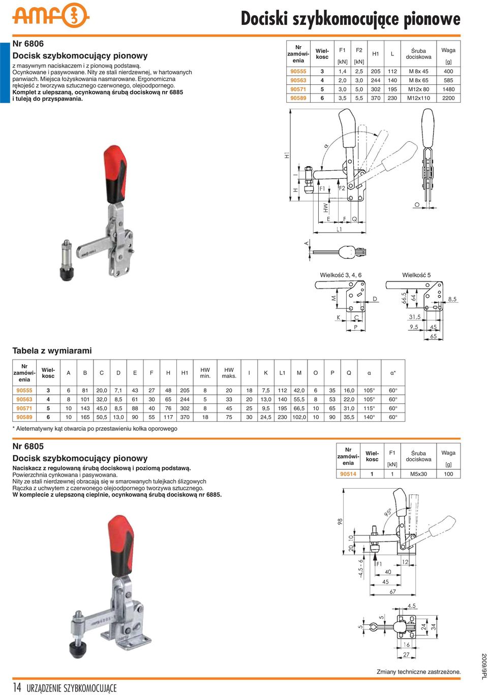 dociskowa F1 F2 Śruba [kn] [kn] H1 L 90555 3 1,4 2,5 205 112 M 8x 45 400 90563 4 2,0 3,0 244 140 M 8x 65 585 90571 5 3,0 5,0 302 195 M12x 80 1480 90589 6 3,5 5,5 370 230 M12x110 2200 Wielkość 3, 4, 6