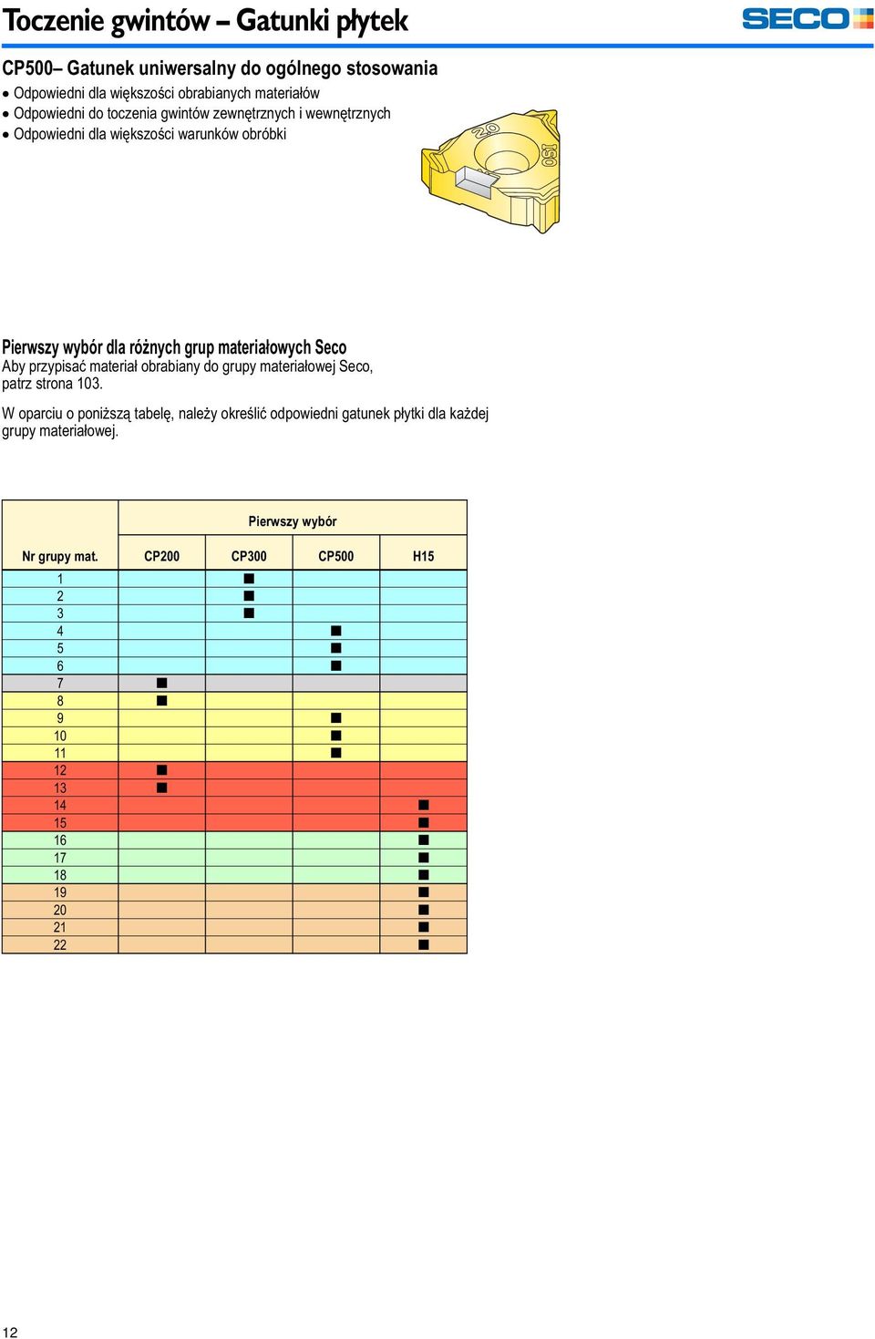 obrabiany do grupy materiałowej Seco, patrz strona 103.