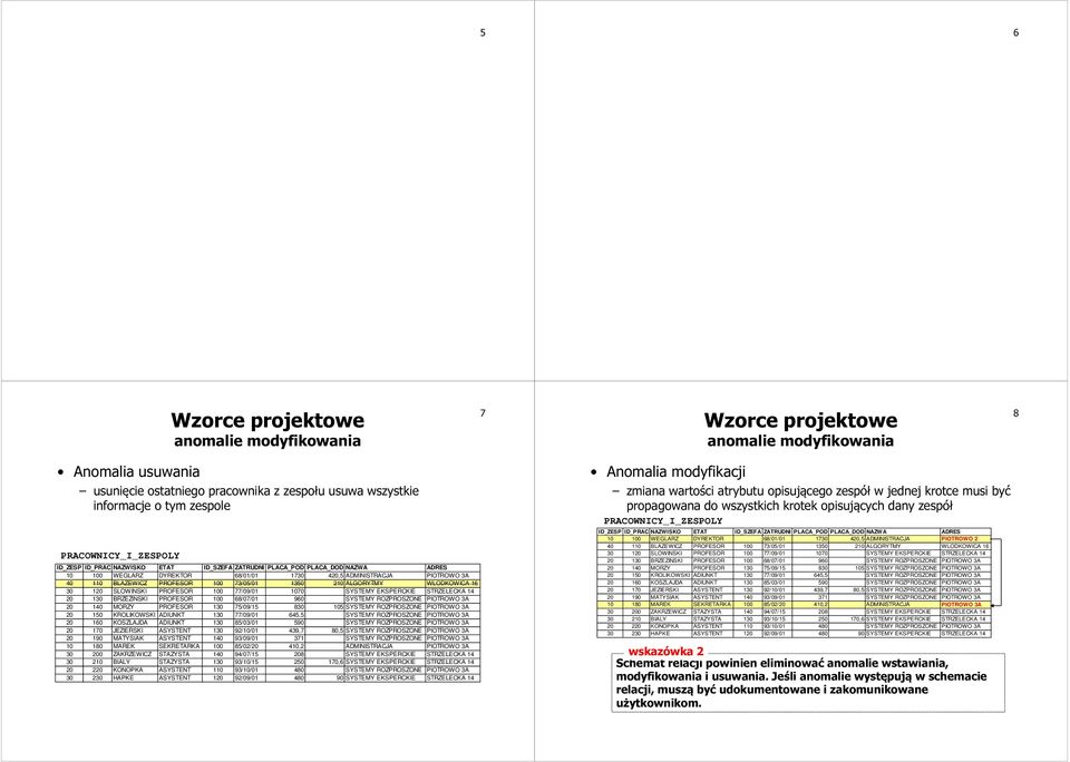 100 73/05/01 1350 210 ALGORYTMY WLODKOWICA 16 30 120 SLOWINSKI PROFESOR 100 77/09/01 1070 SYSTEMY EKSPERCKIE STRZELECKA 14 20 130 BRZEZINSKI PROFESOR 100 68/07/01 960 SYSTEMY ROZPROSZONE PIOTROWO 3A