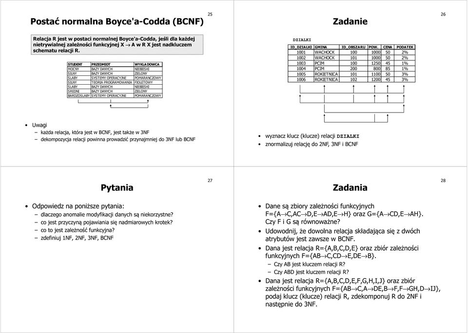 DANYCH ZIELONY BARDZOSLABY SYSTEMY OPERACYJNE POMARANCZOWY DZIALKI ID_DZIALKI GMINA ID_OBSZARU POW.