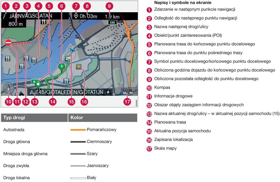 pozostała odległość do punktu docelowego Kompas Informacje drogowe Obszar objęty zasięgiem informacji drogowych Typ drogi Kolor Autostrada Pomarańczowy Droga główna Ciemnoszary Mniejsza droga