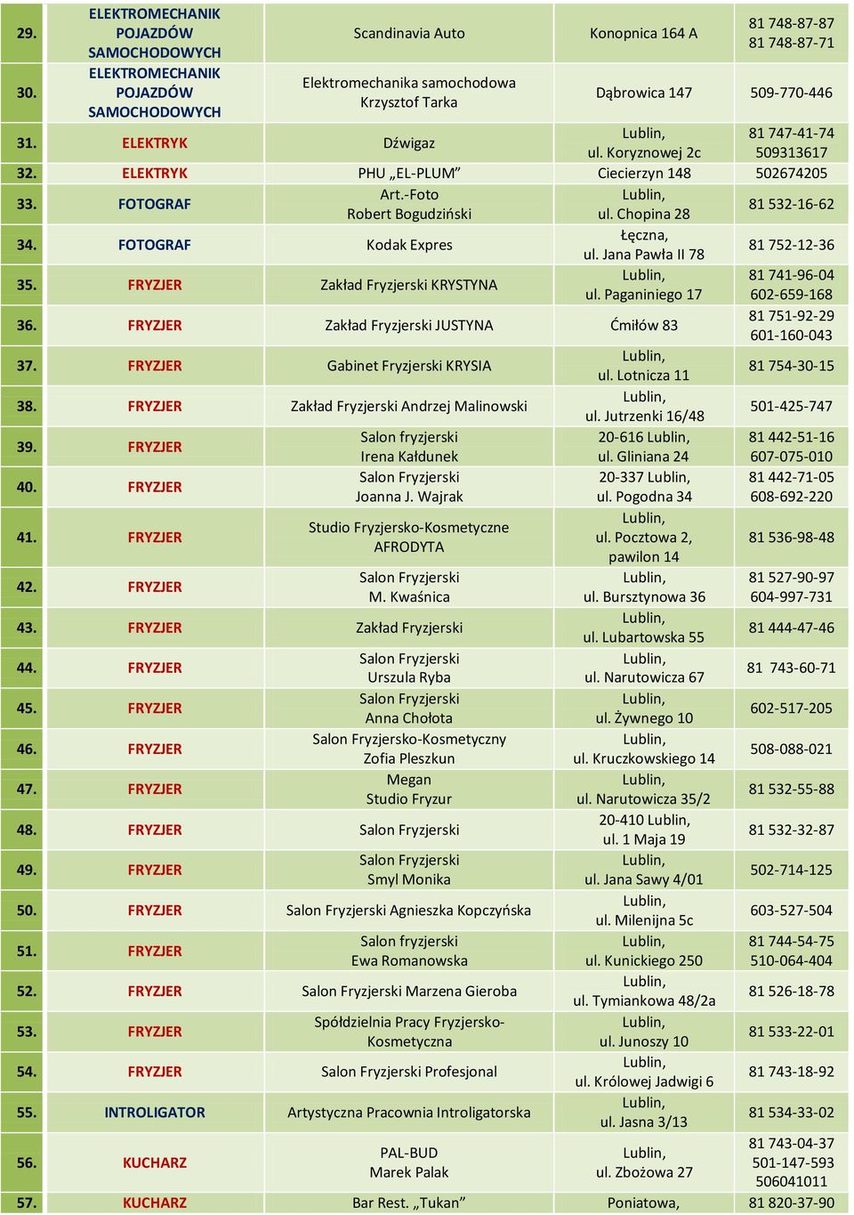 FOTOGRAF Kodak Expres Łęczna, ul. Jana Pawła II 78 81 752-12-36 35. FRYZJER Zakład Fryzjerski KRYSTYNA 81 741-96-04 ul. Paganiniego 17 602-659-168 36.
