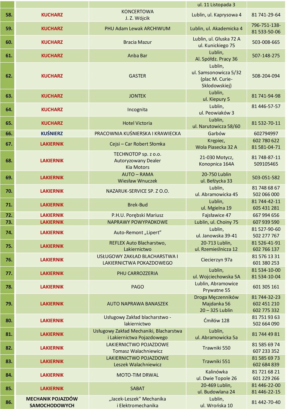 KUCHARZ JONTEK ul. Kiepury 5 81 741-94-98 64. KUCHARZ Incognita 81 446-57-57 ul. Peowiaków 3 65. KUCHARZ Hotel Victoria ul. Narutowicza 58/60 81 532-70-11 66.