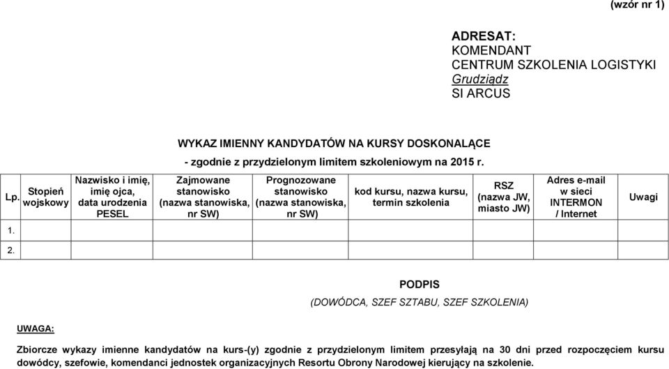 termin szkolenia RSZ (nazwa JW, miasto JW) Adres e-mail w sieci INTERMON / Internet Uwagi 1. 2.