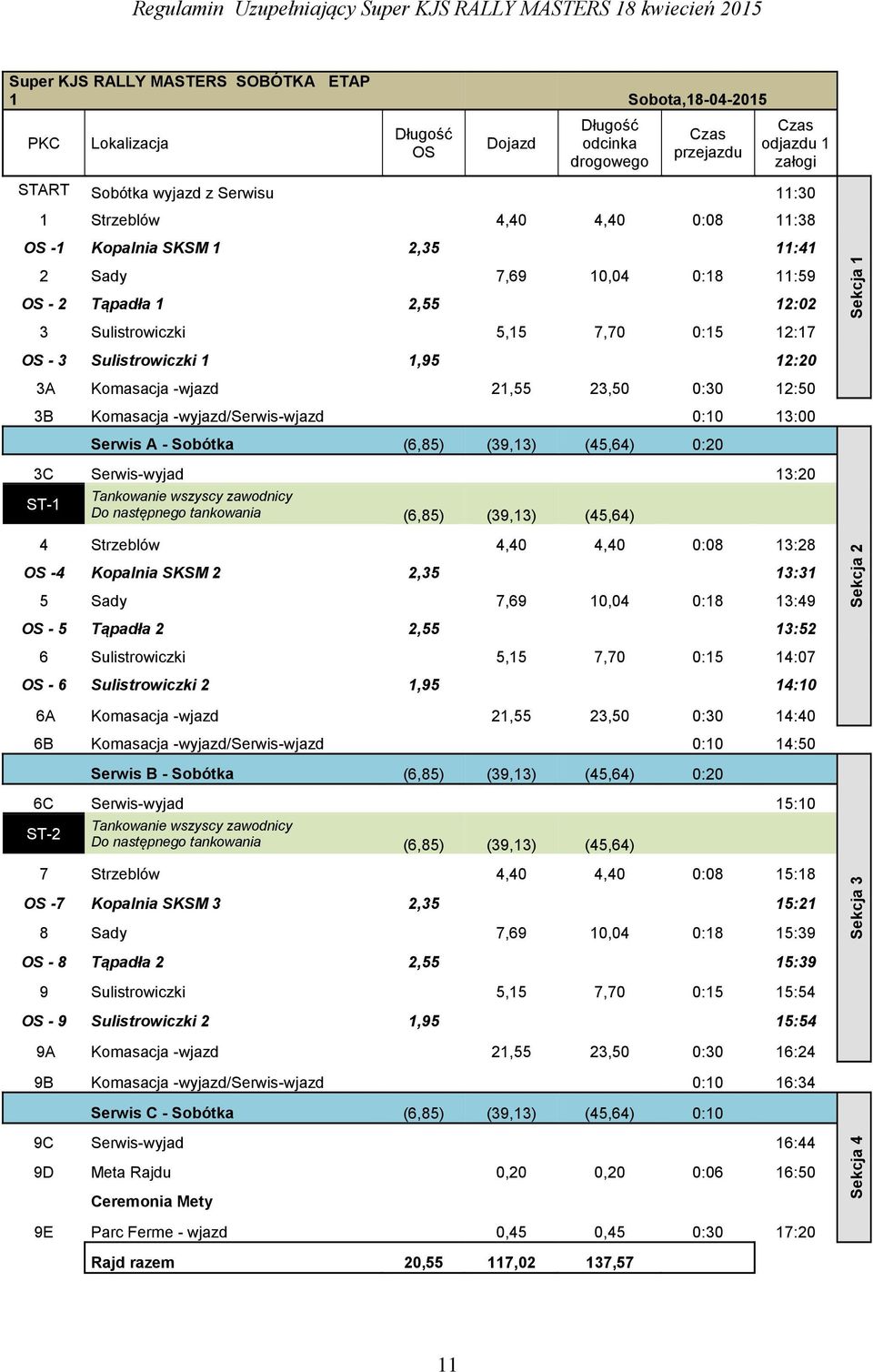 Komasacja -wjazd 21,55 23,50 0:30 12:50 3B Komasacja -wyjazd/serwis-wjazd 0:10 13:00 Serwis A - Sobótka (6,85) (39,13) (45,64) 0:20 Sekcja 1 3C Serwis-wyjad 13:20 ST-1 Tankowanie wszyscy zawodnicy Do