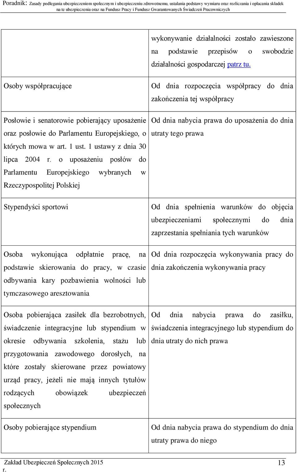 1 ustawy z dnia 30 lipca 2004 o uposażeniu posłów do Parlamentu Europejskiego wybranych w Rzeczypospolitej Polskiej Stypendyści sportowi Osoba wykonująca odpłatnie pracę, na podstawie skierowania do