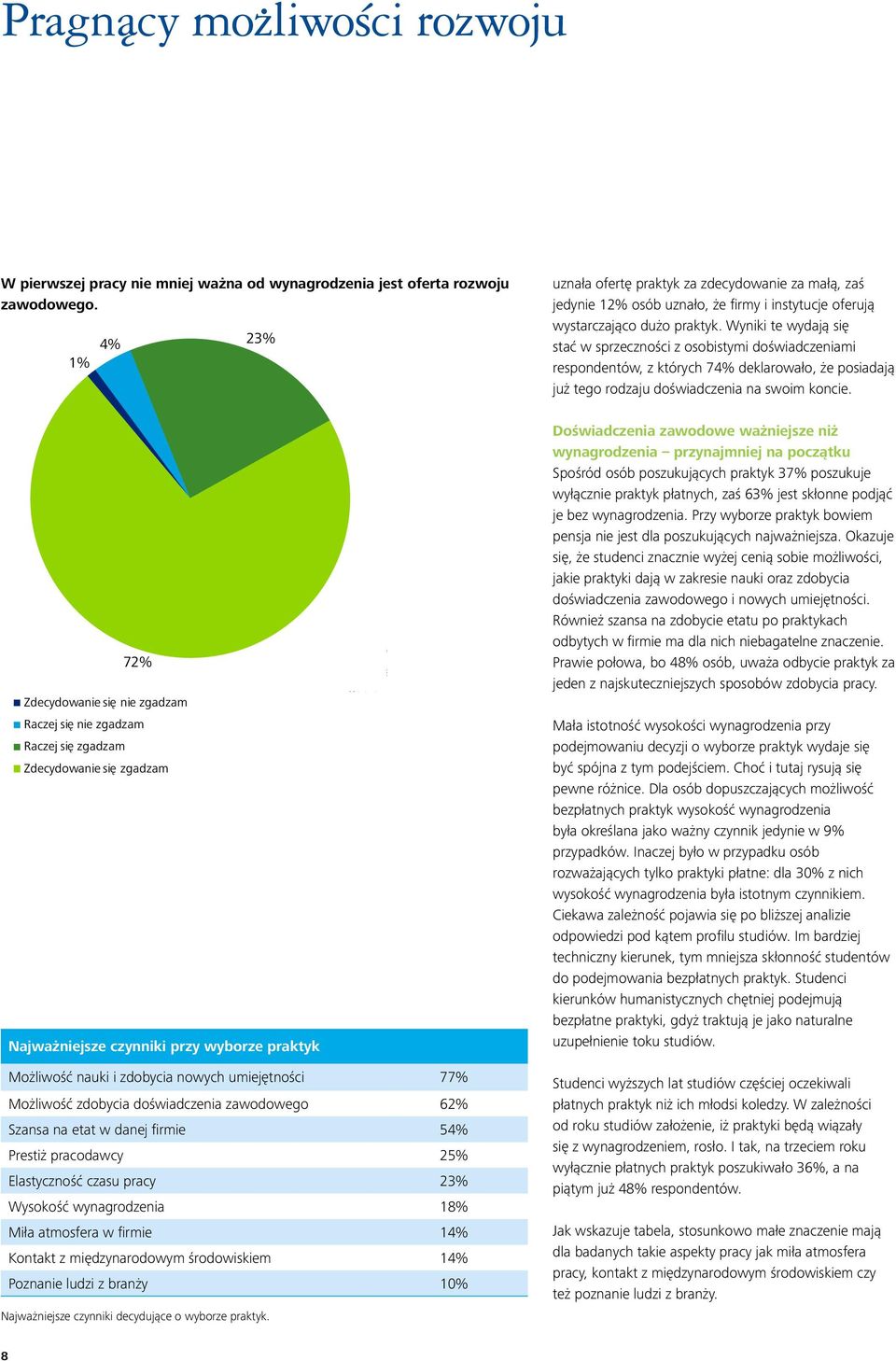 Wyniki te wydają się stać w sprzeczności z osobistymi doświadczeniami respondentów, z których 74% deklarowało, że posiadają już tego rodzaju doświadczenia na swoim koncie.