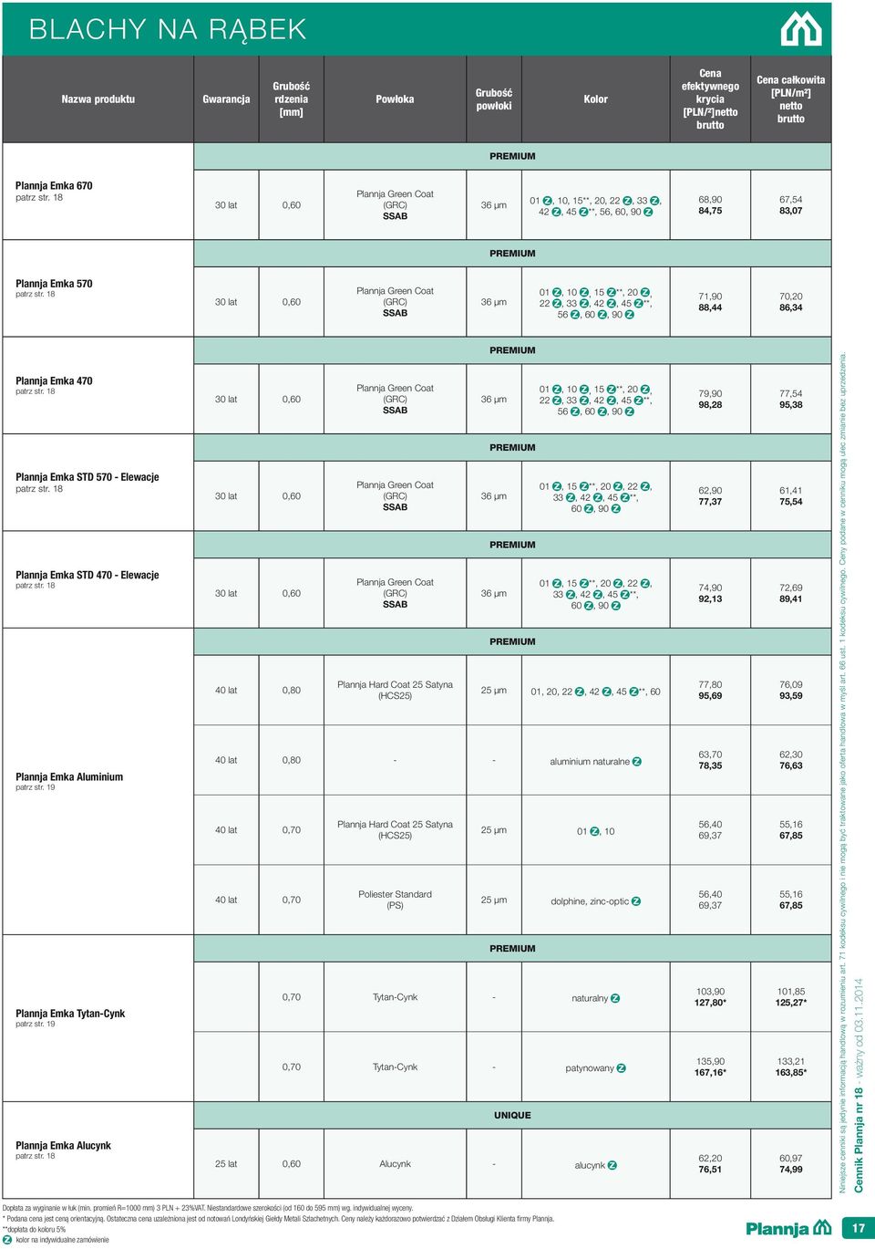 18 30 lat 0,60 Plannja Green Coat (GRC) 36 µm 01, 10, 15 **, 20, 22, 33, 42, 45 **, 56, 60, 90 71,90 88,44 70,20 86,34 Plannja Emka 470 patrz str. 18 Plannja Emka STD 570 - Elewacje patrz str.