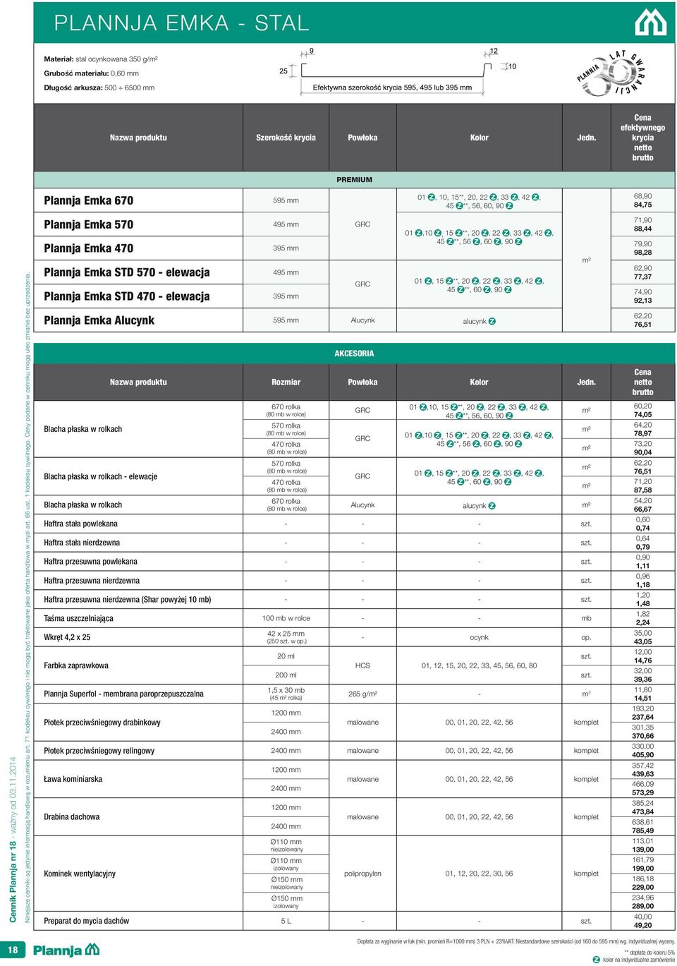 33, 42, 45 **, 56, 60, 90 01,10, 15 **, 20, 22, 33, 42, 45 **, 56, 60, 90 01, 15 **, 20, 22, 33, 42, 45 **, 60, 90 Plannja Emka Alucynk 595 mm Alucynk alucynk Blacha płaska w rolkach Blacha płaska w