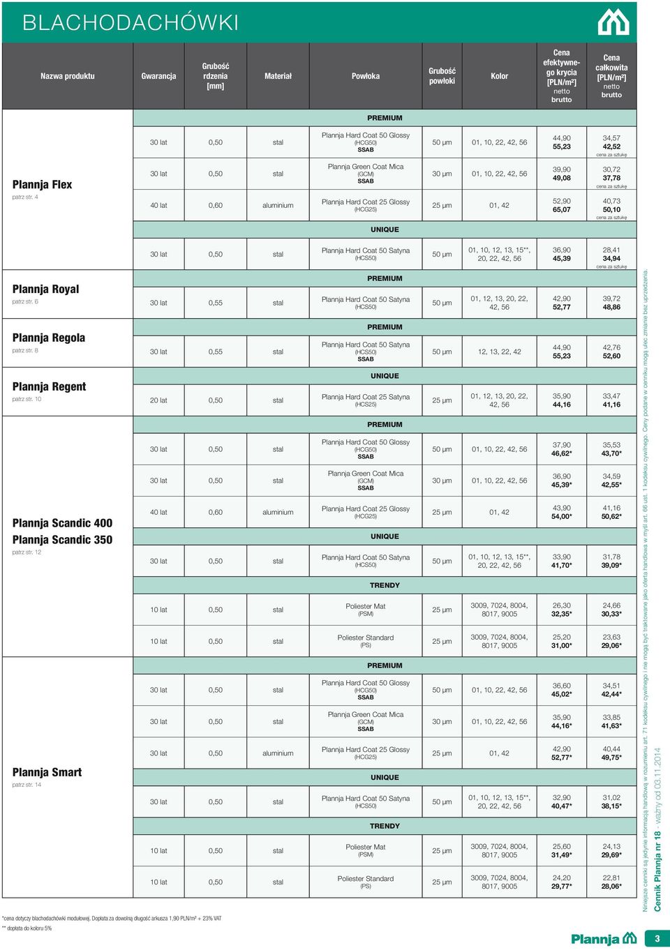 4 30 lat 0,50 stal 40 lat 0,60 aluminium Plannja Green Coat Mica (GCM) Plannja Hard Coat 25 Glossy (HCG25) 30 µm 01, 10, 22, 42, 56 25 µm 01, 42 39,90 49,08 52,90 65,07 30,72 37,78 cena za sztukę