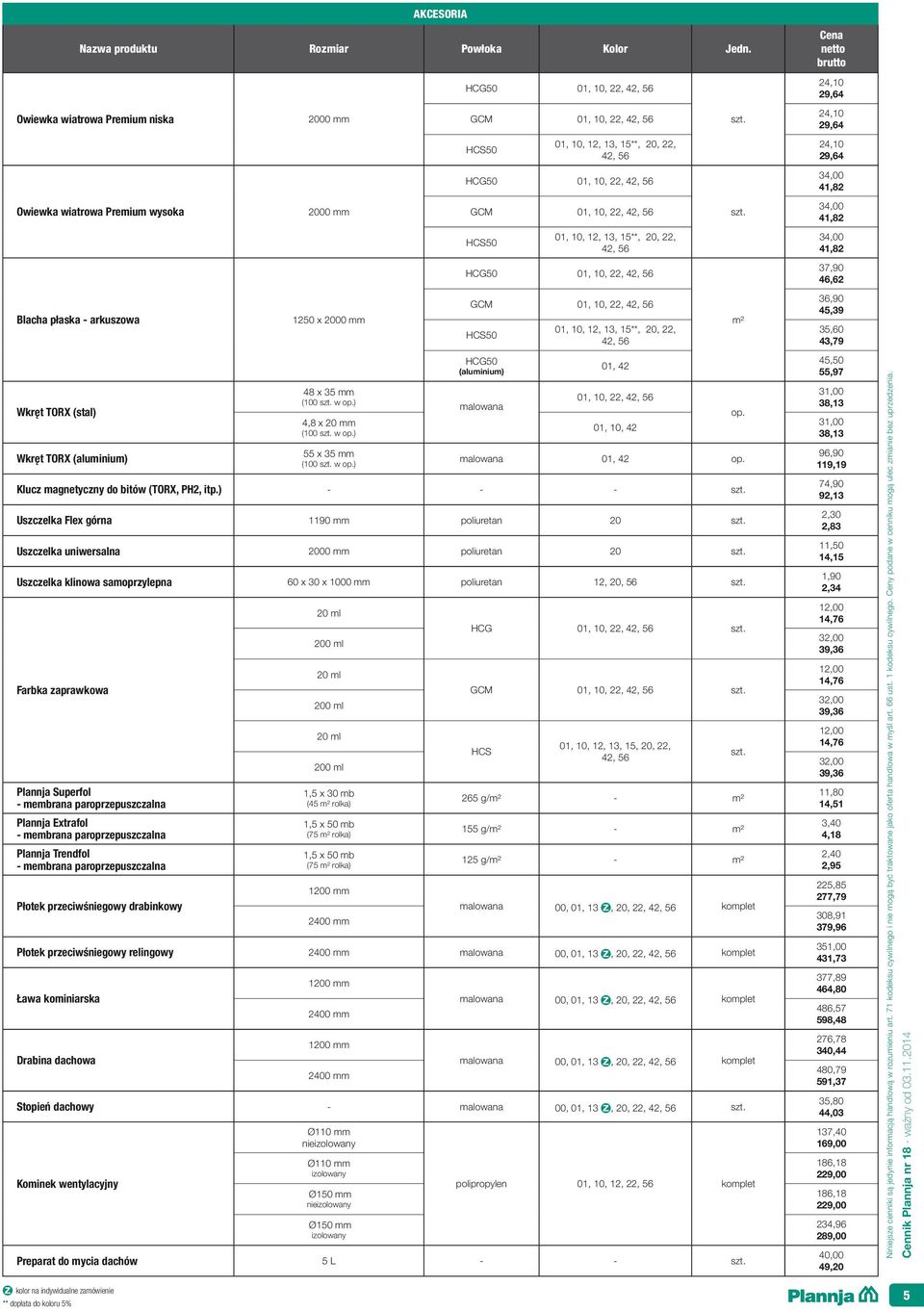 12, 13, 15**, 20, 22, 42, 56 34,00 41,82 HCG50 01, 10, 22, 42, 56 37,90 46,62 Blacha płaska - arkuszowa 1250 x 2000 mm 01, 10, 12, 13, 15**, 20, 22, 42, 56 m² 36,90 45,39 35,60 43,79 Wkręt TORX