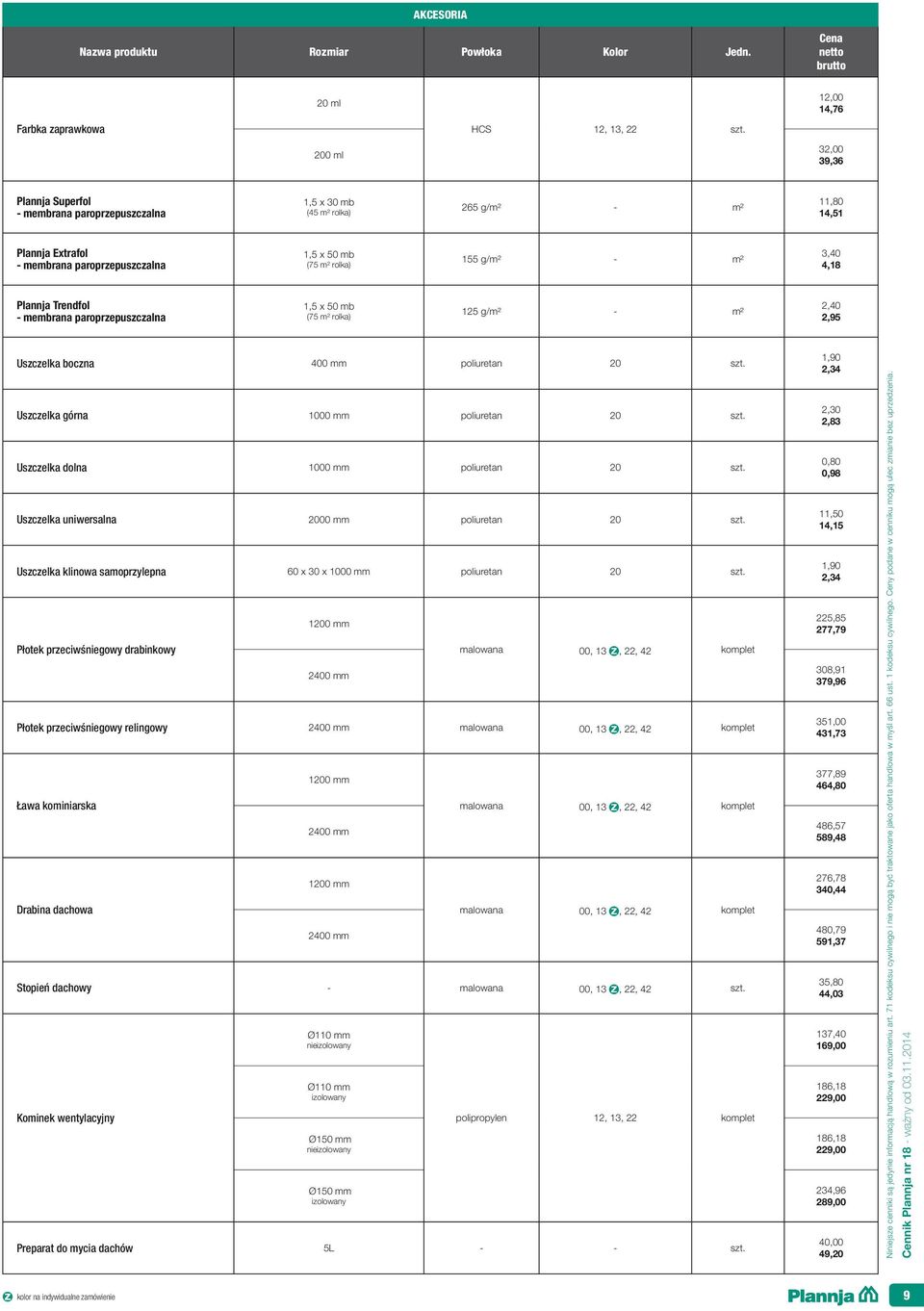 rolka) 155 g/m² - m² 3,40 4,18 Plannja Trendfol - membrana paroprzepuszczalna 1,5 x 50 mb (75 m² rolka) 125 g/m² - m² 2,40 2,95 Uszczelka boczna 400 mm poliuretan 20 Uszczelka górna 1000 mm