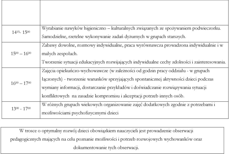 16 00 17 00 13 00-17 00 Tworzenie sytuacji edukacyjnych rozwijających indywidualne cechy zdolności i zainteresowania.