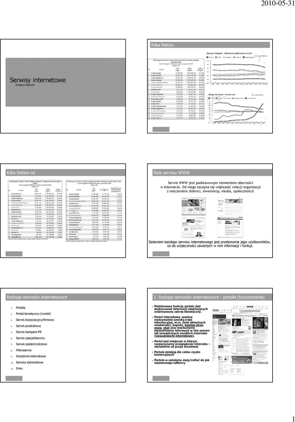 użyteczności zawartych w nim informacji i funkcji. Rodzaje serwisów internetowych 1. Portale 2. Portal tematyczny (wortal) 3. Serwis korporacyjny/firmowy 4. Serwis produktowy 5. Serwis kampanii PR 6.