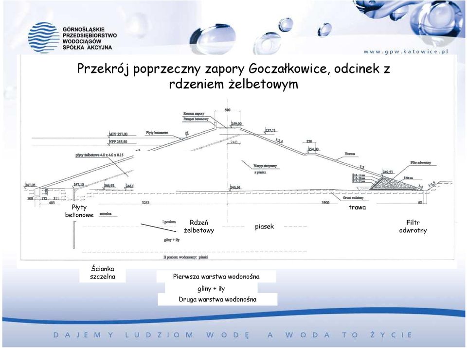 piasek trawa Filtr odwrotny Ścianka szczelna