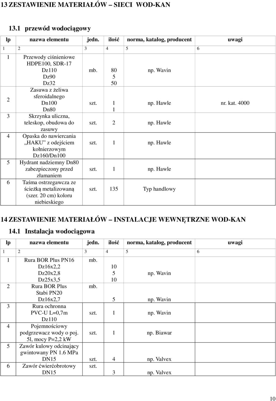 Opaska do nawiercania HAKU z odejściem kołnierzowym Dz160/Dn100 5 Hydrant nadziemny Dn80 zabezpieczony przed złamaniem 6 Taśma ostrzegawcza ze ścieżką metalizowaną (szer.