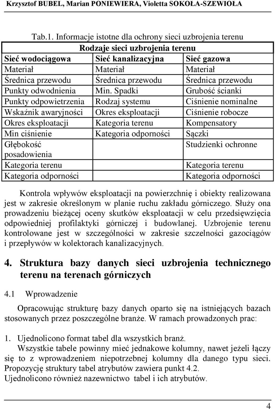 Średnica przewodu Punkty odwodnienia Min.