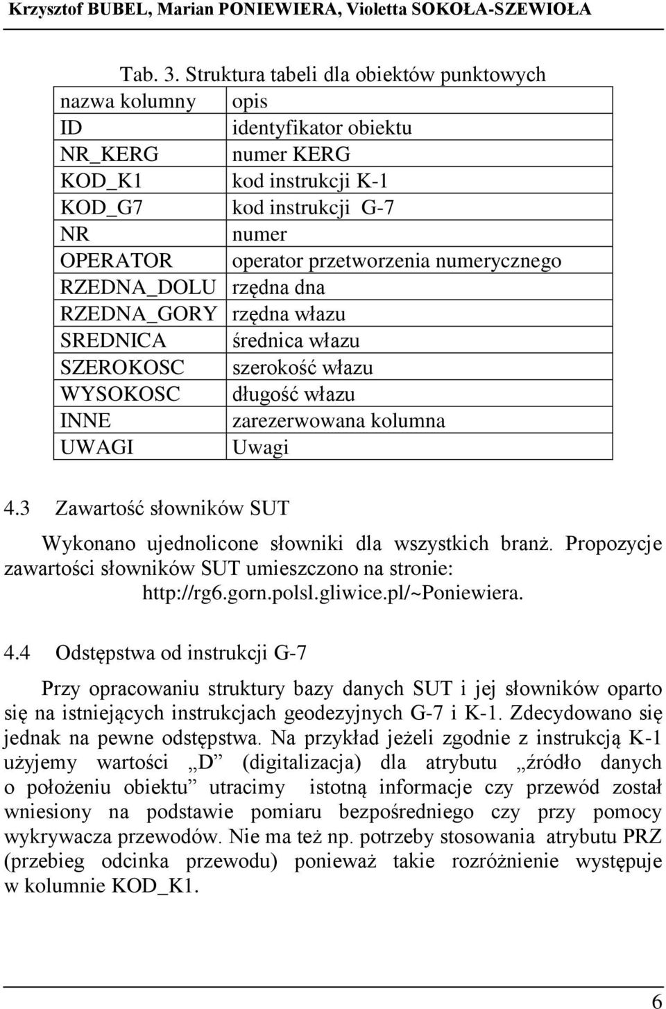 numerycznego RZEDNA_DOLU rzędna dna RZEDNA_GORY rzędna włazu SREDNICA średnica włazu SZEROKOSC szerokość włazu WYSOKOSC długość włazu INNE zarezerwowana kolumna UWAGI Uwagi 4.