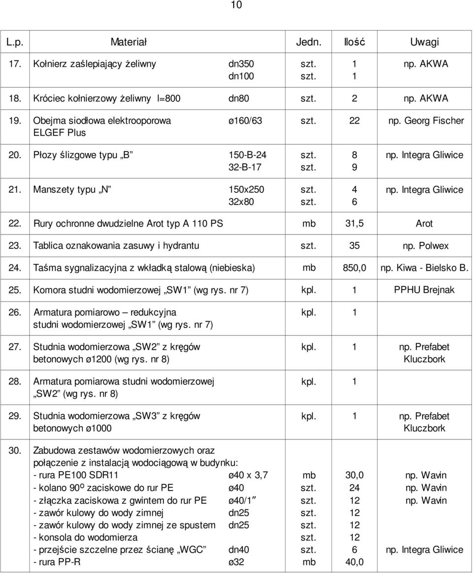 Integra Gliwice np. Integra Gliwice 22. Rury ochronne dwudzielne Arot typ A 110 PS mb 31,5 Arot 23. Tablica oznakowania zasuwy i hydrantu szt. 35 np. Polwex 24.
