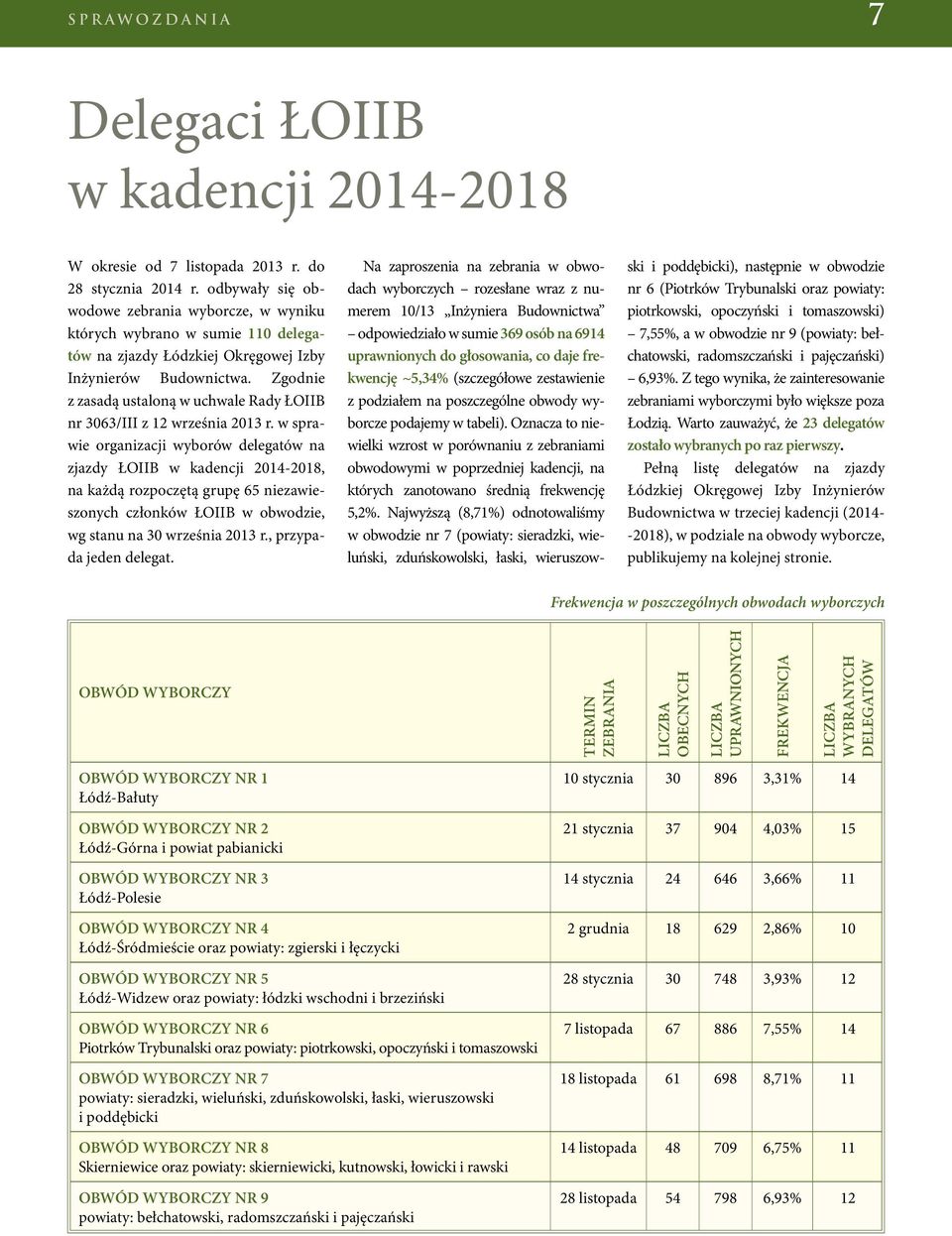 Zgodnie z zasadą ustaloną w uchwale Rady ŁOIIB nr 3063/III z 12 września 2013 r.