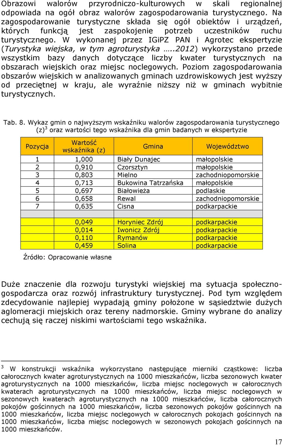 W wykonanej przez IGiPZ PAN i Agrotec ekspertyzie (Turystyka wiejska, w tym agroturystyka.