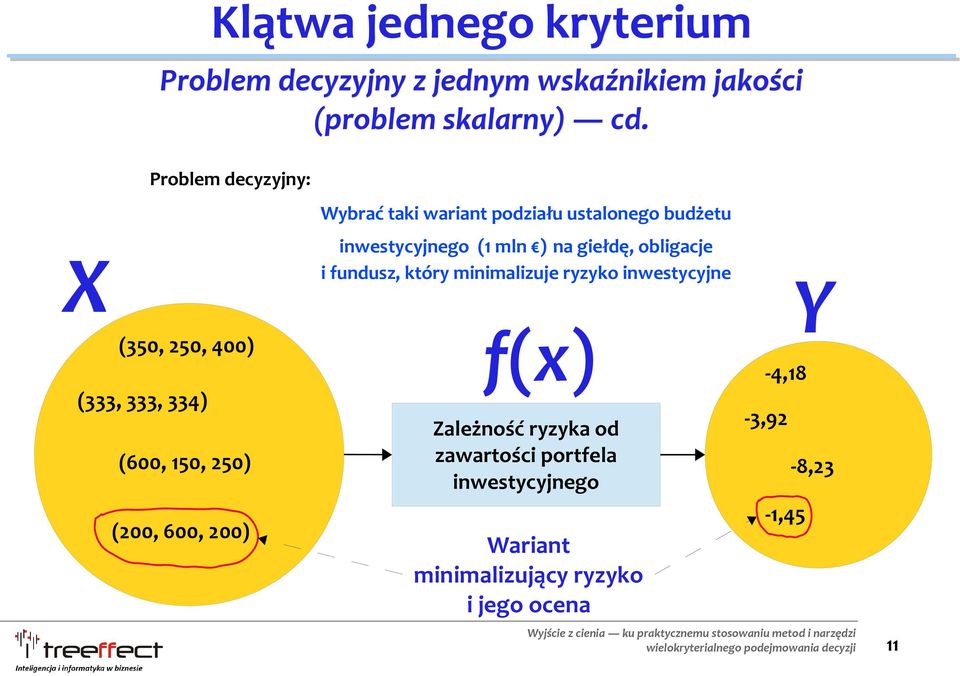 obligacje i fundusz, który minimalizuje ryzyko inwestycyjne (350, 250, 400) (333, 333, 334) (600, 150, 250)