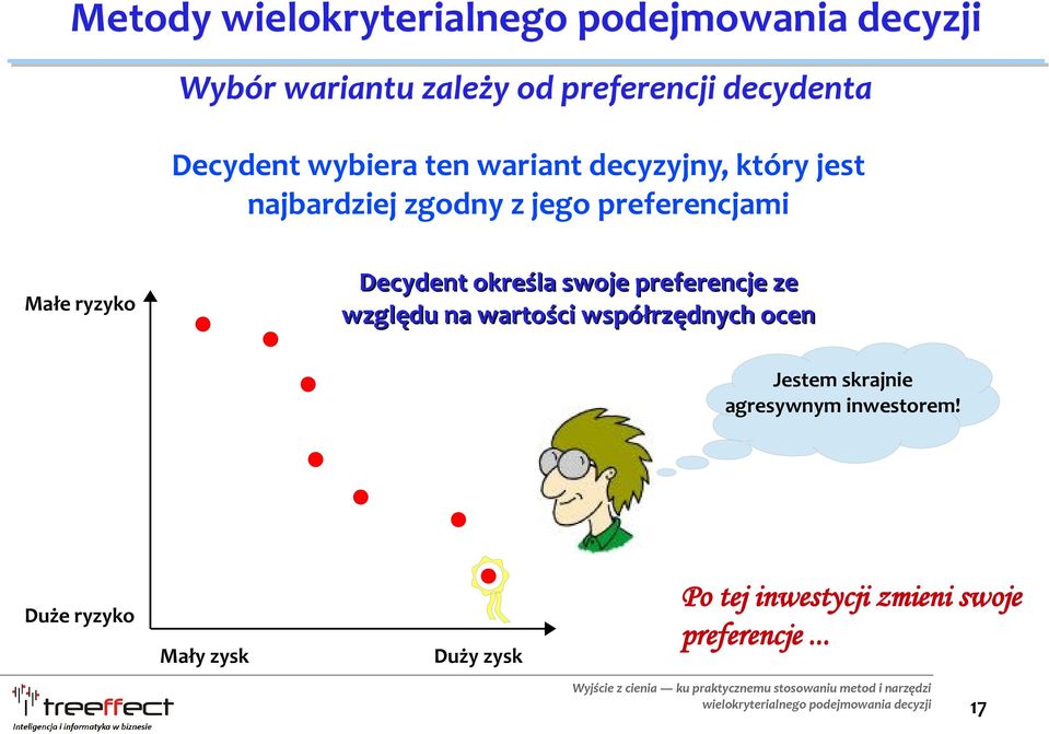 preferencje ze względu na wartości współrzędnych ocen Małe ryzyko Jestem skrajnie