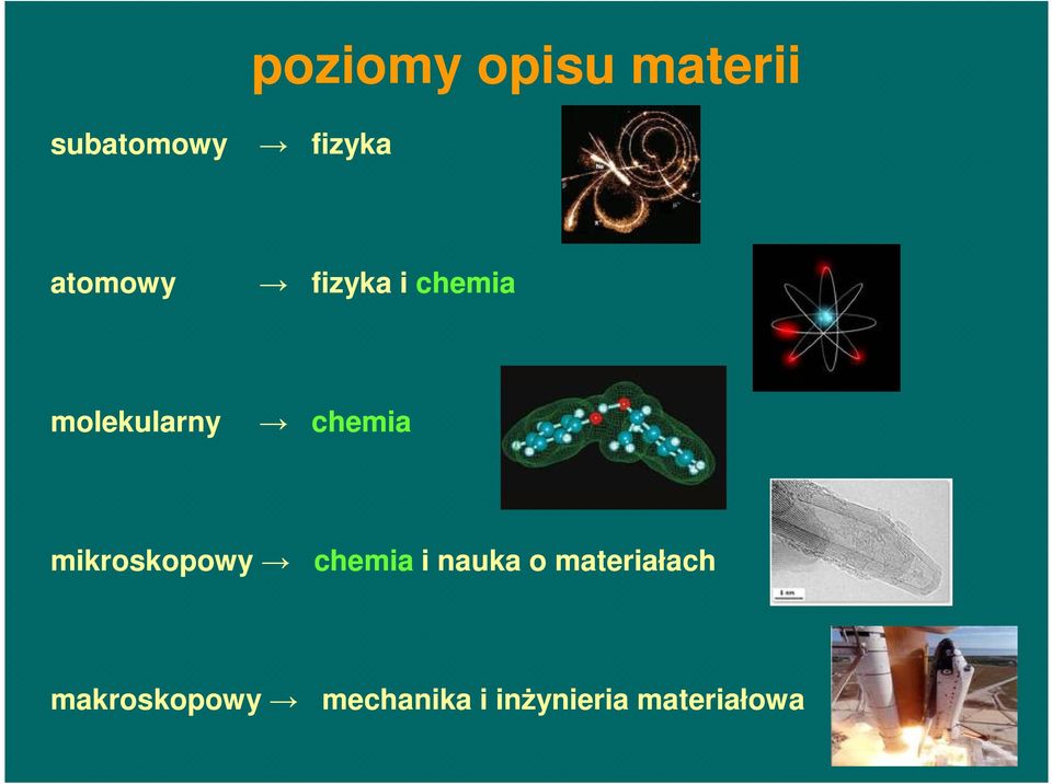 mikroskopowy chemia i nauka o materiałach