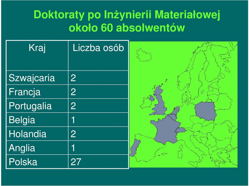 Szwajcaria 2 Francja 2 Portugalia 2