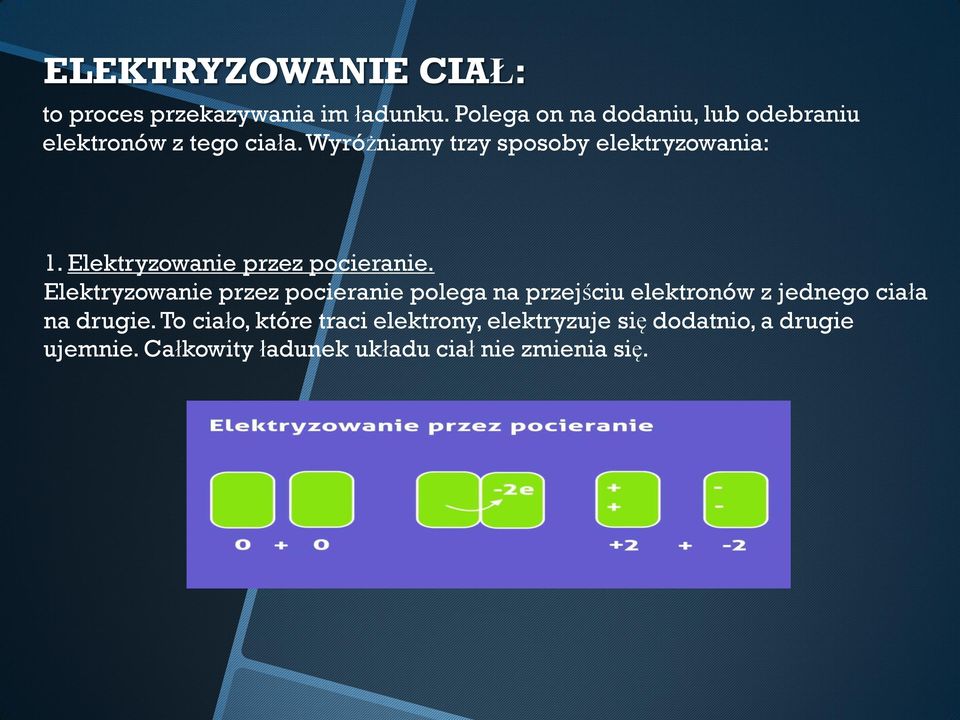 Wyróżniamy trzy sposoby elektryzowania: 1. Elektryzowanie przez pocieranie.