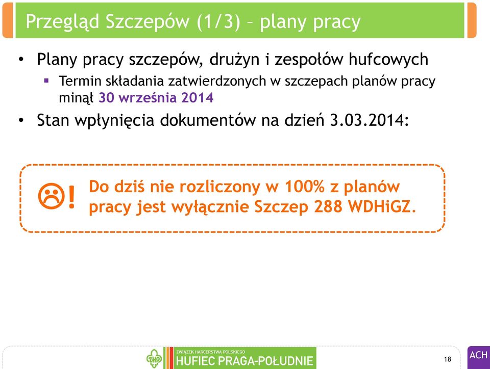 pracy minął 30 września 2014 Stan wpłynięcia dokumentów na dzień 3.03.